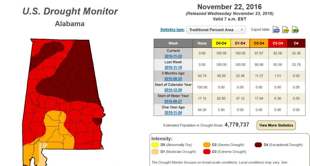 drought_monitor