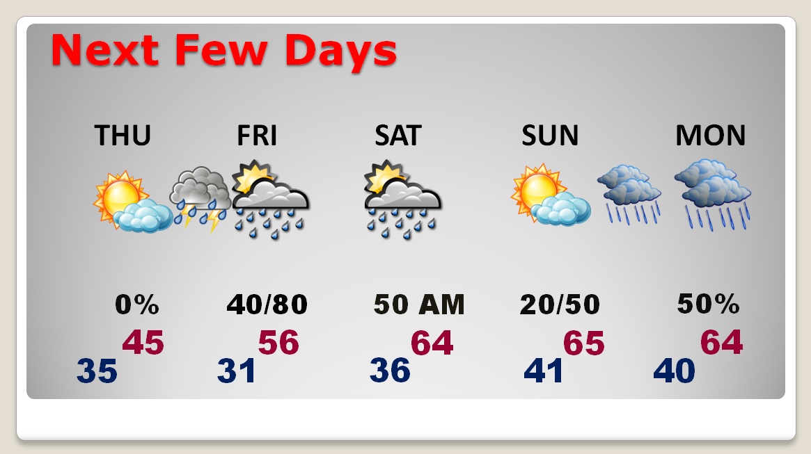 Nice Thanksgiving Forecast – Black Friday Storm System Ahead –WEDNESDAY ...