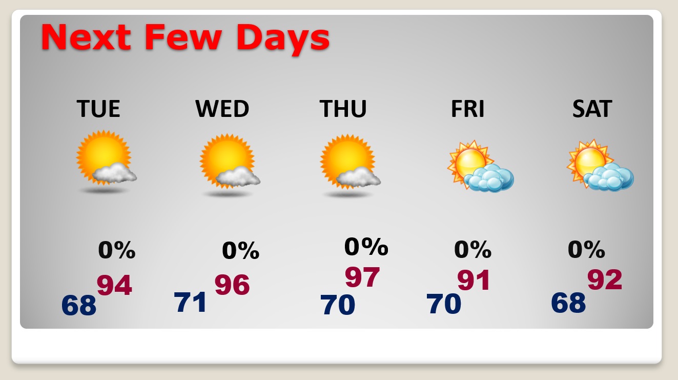 MONDAY Update: Hot And Dry Week Ahead - Rich Thomas