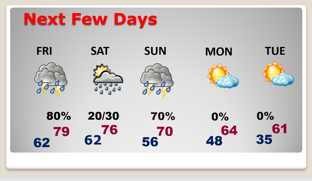 THURSDAY UPDATE: Friday Storm System – Updated Weekend Rain Chance ...